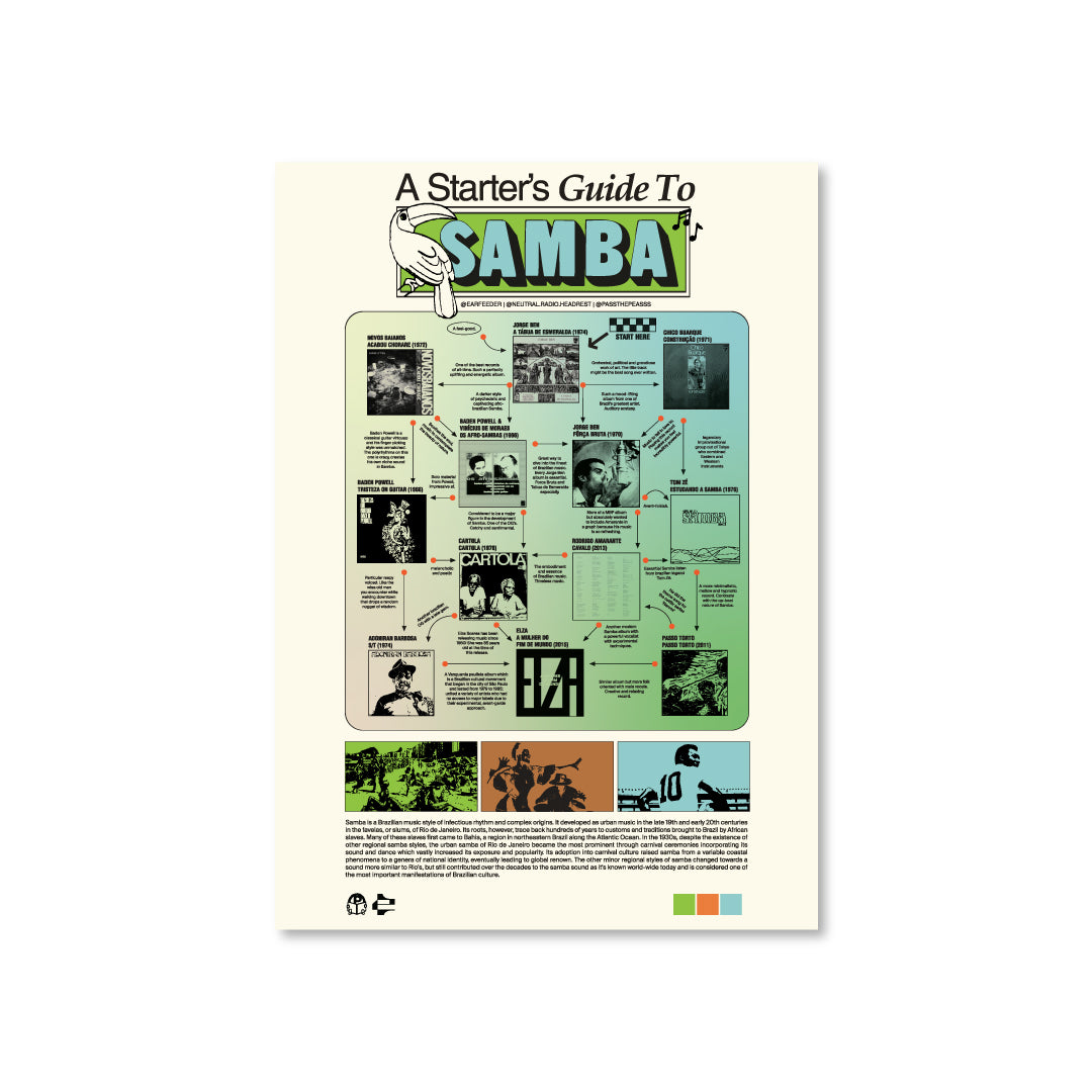 A Starter's Guide To Bossanova Prints (Samba)